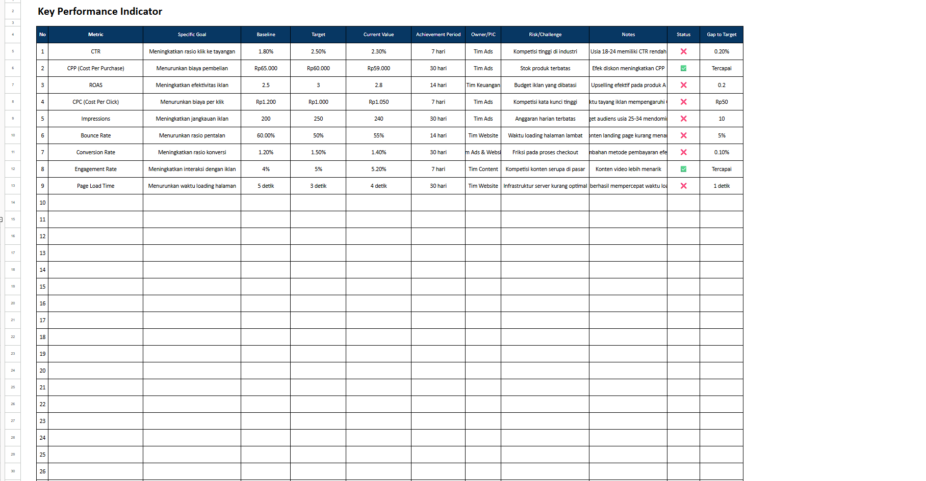 KPI Meta Ads Planner