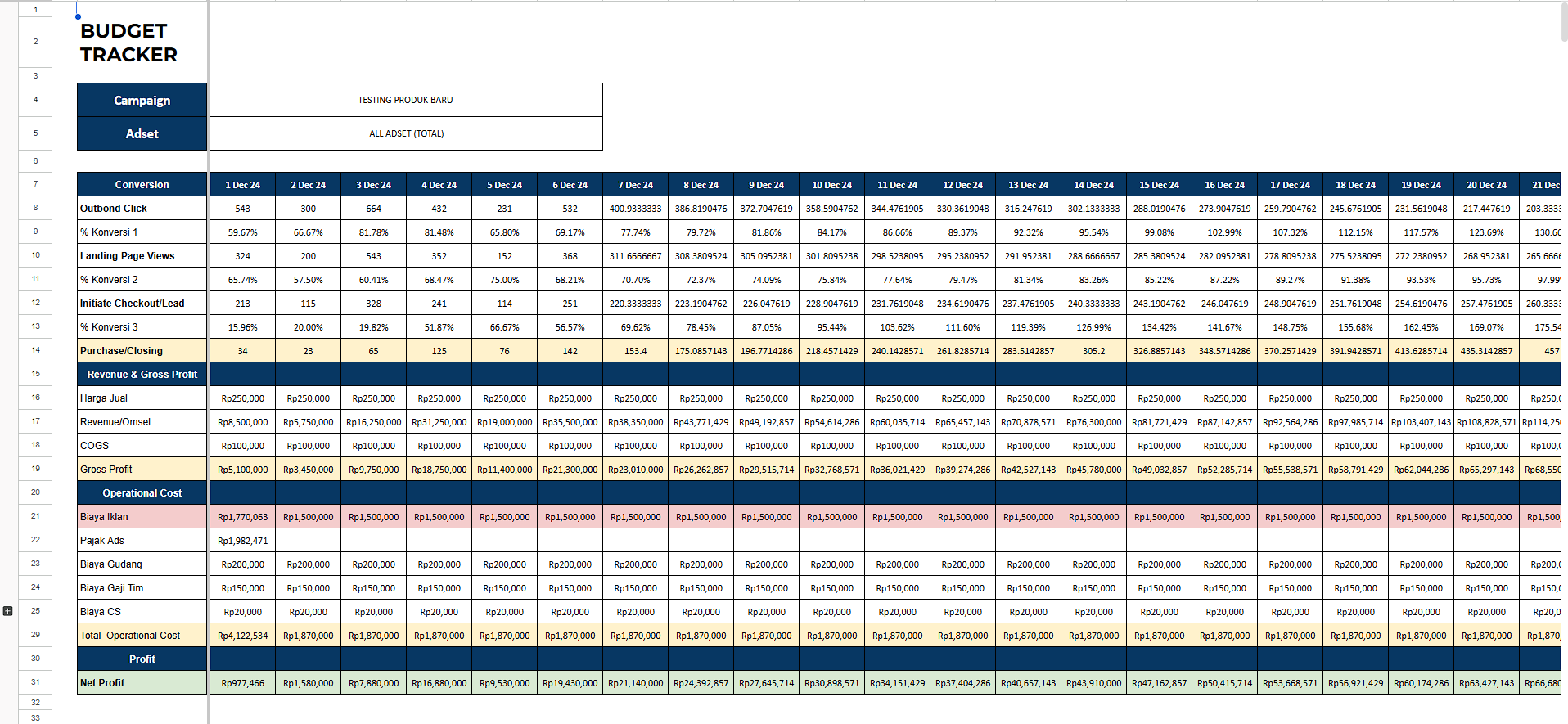 Budget Tracker Meta Ads Planner