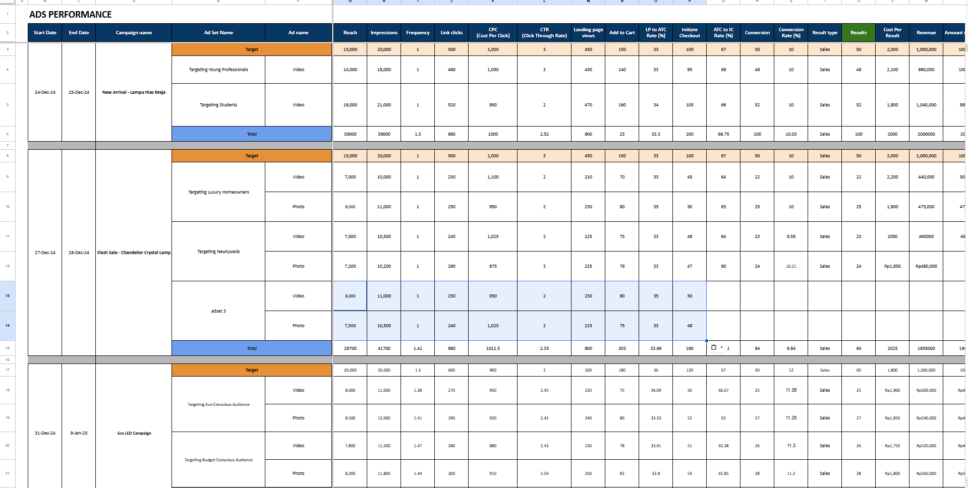 Ads Performance Meta Ads Planner