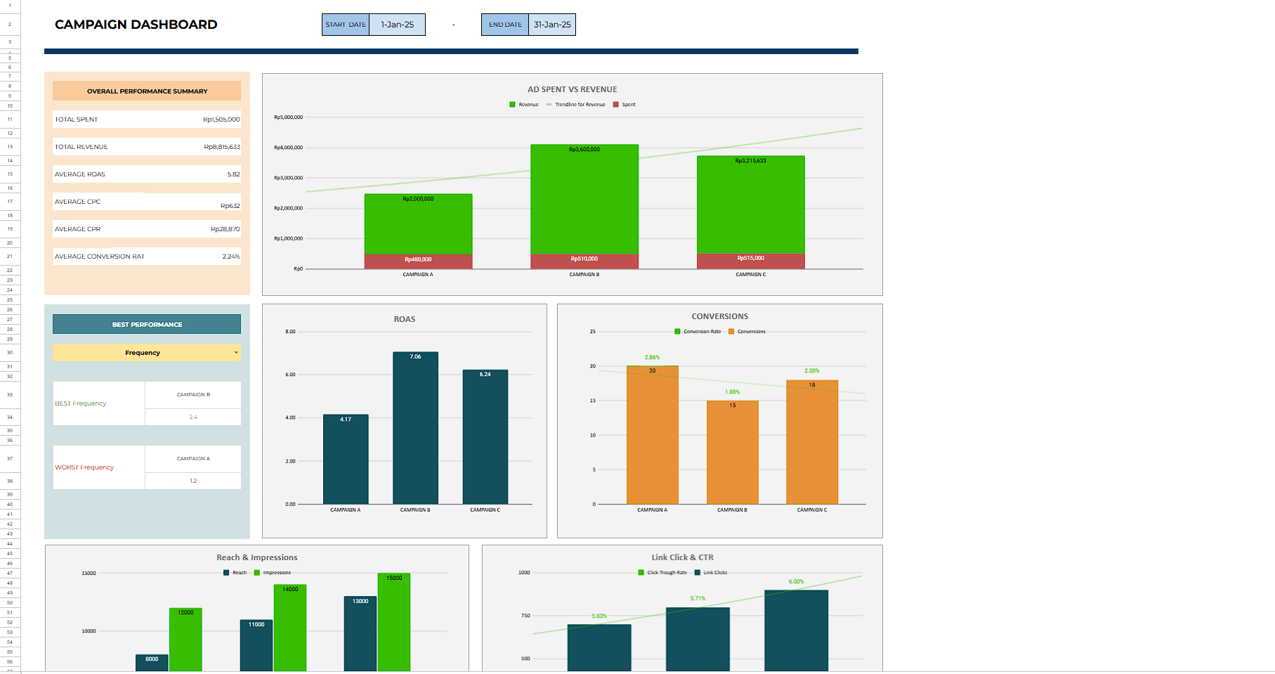 Campaign Dashboard Meta Ads Planner