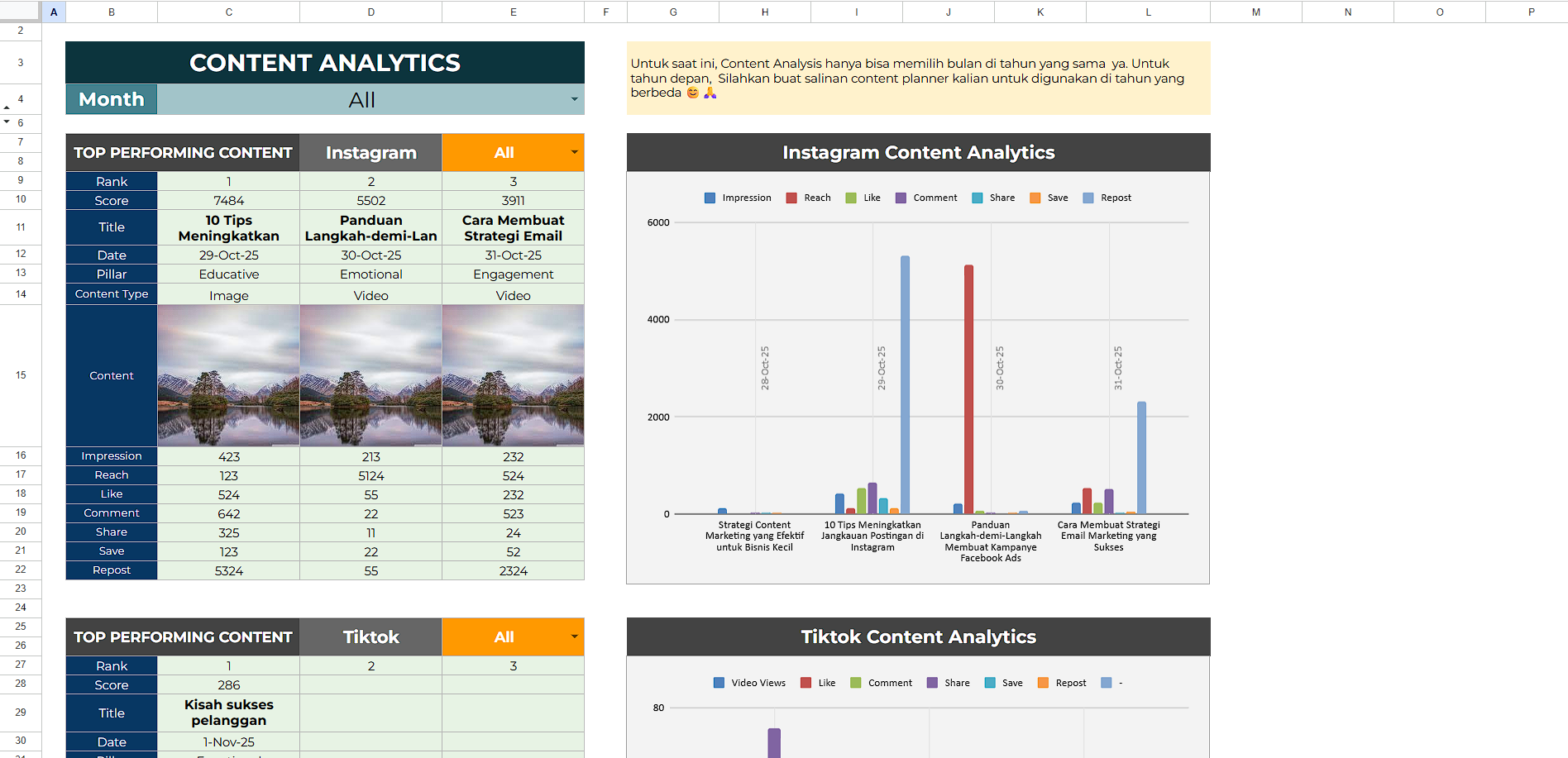 Content Analytics