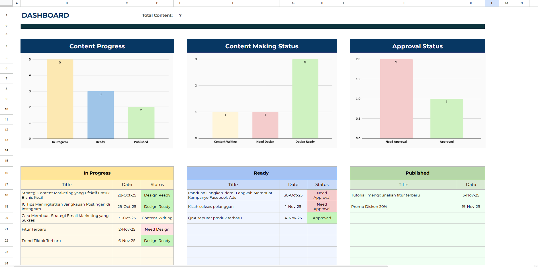 Content Planner Dashboard